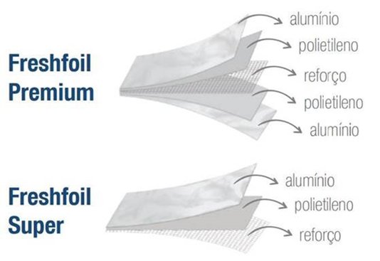 Manta Térmica Freshfoil 1face - rolo com 20m²